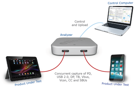 Analyzer setup